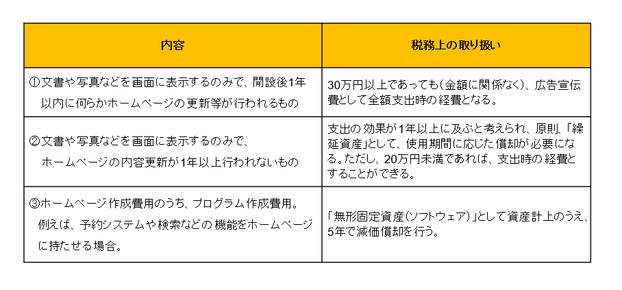キャプチャ