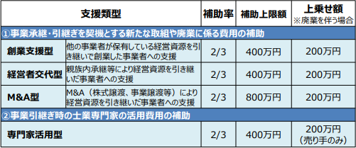 事業承継補助金