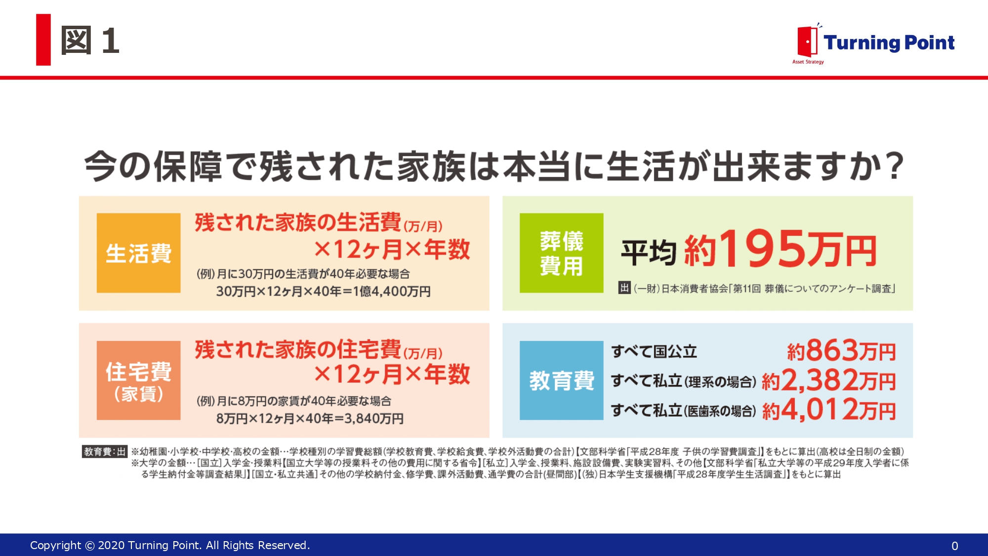 保障,保険,クリニック