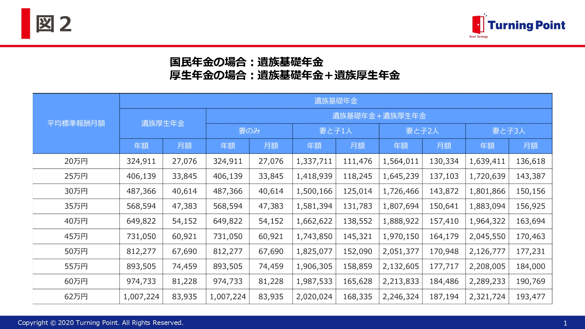 保険,保障,資産運用