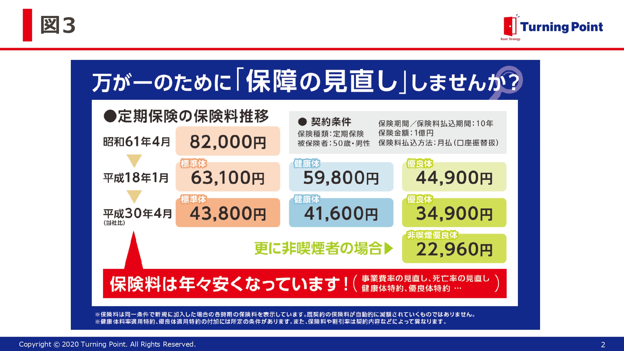 保険,保障,資産運用