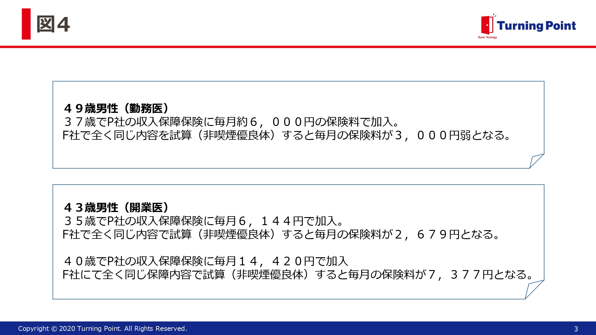 クリニック,医者,保険